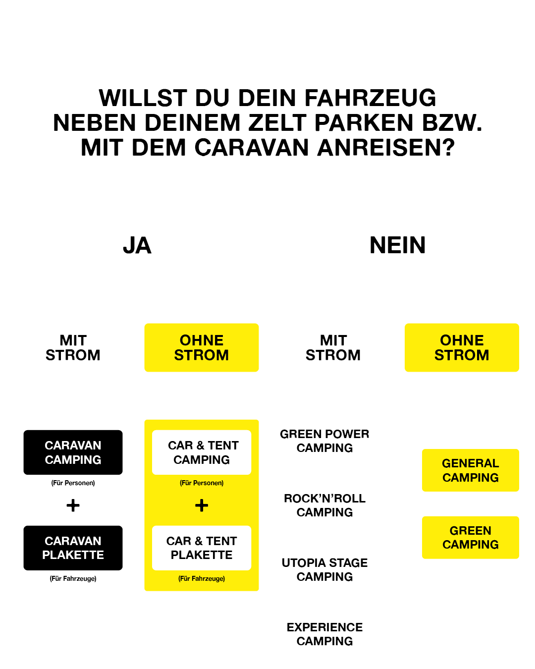 Entscheidungsbaum für Ticketauswahl Rock am Ring 2026